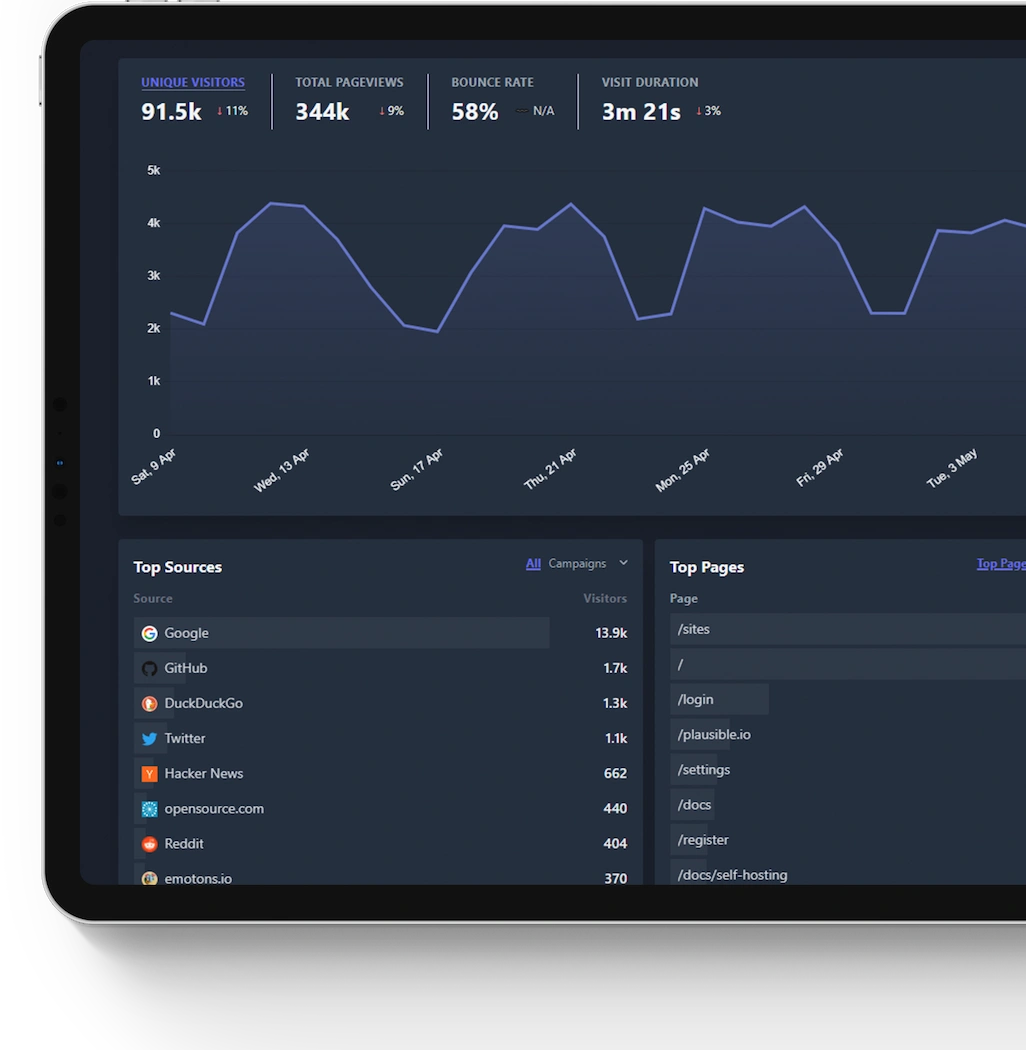 Screenshot of a sample marketing analytics dashboard